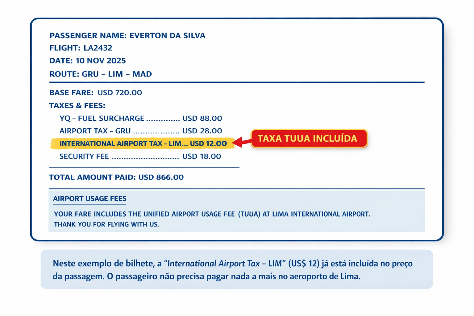Taxa de conexão Aeroporto Lima TUAA